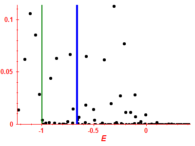 Strength function
